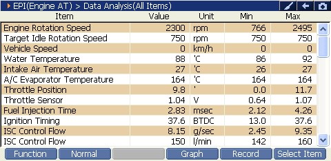 2000 RPM preview